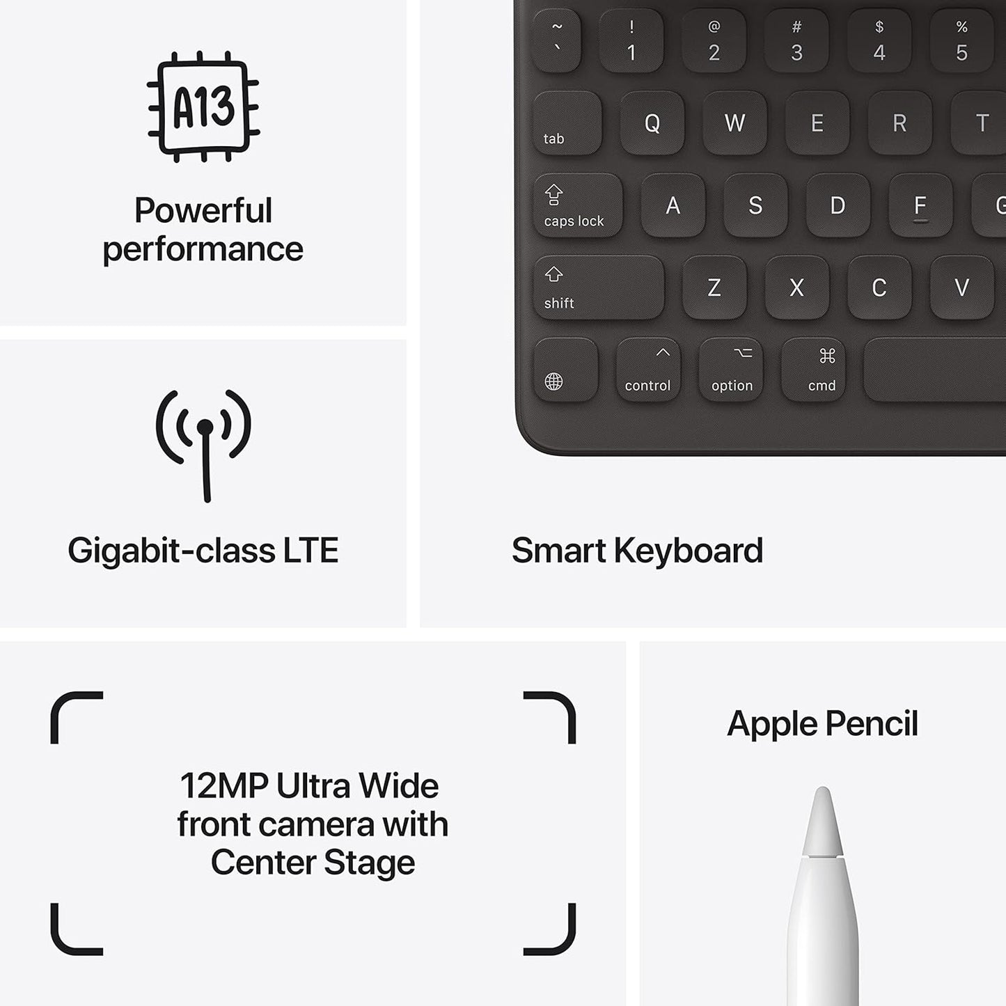 Apple iPad (9th Generation): with A13 Bionic chip, 10.2-inch Retina Display, 64GB, Wi-Fi, 12MP front/8MP Back Camera, Touch ID, All-Day Battery Life – Space Gray