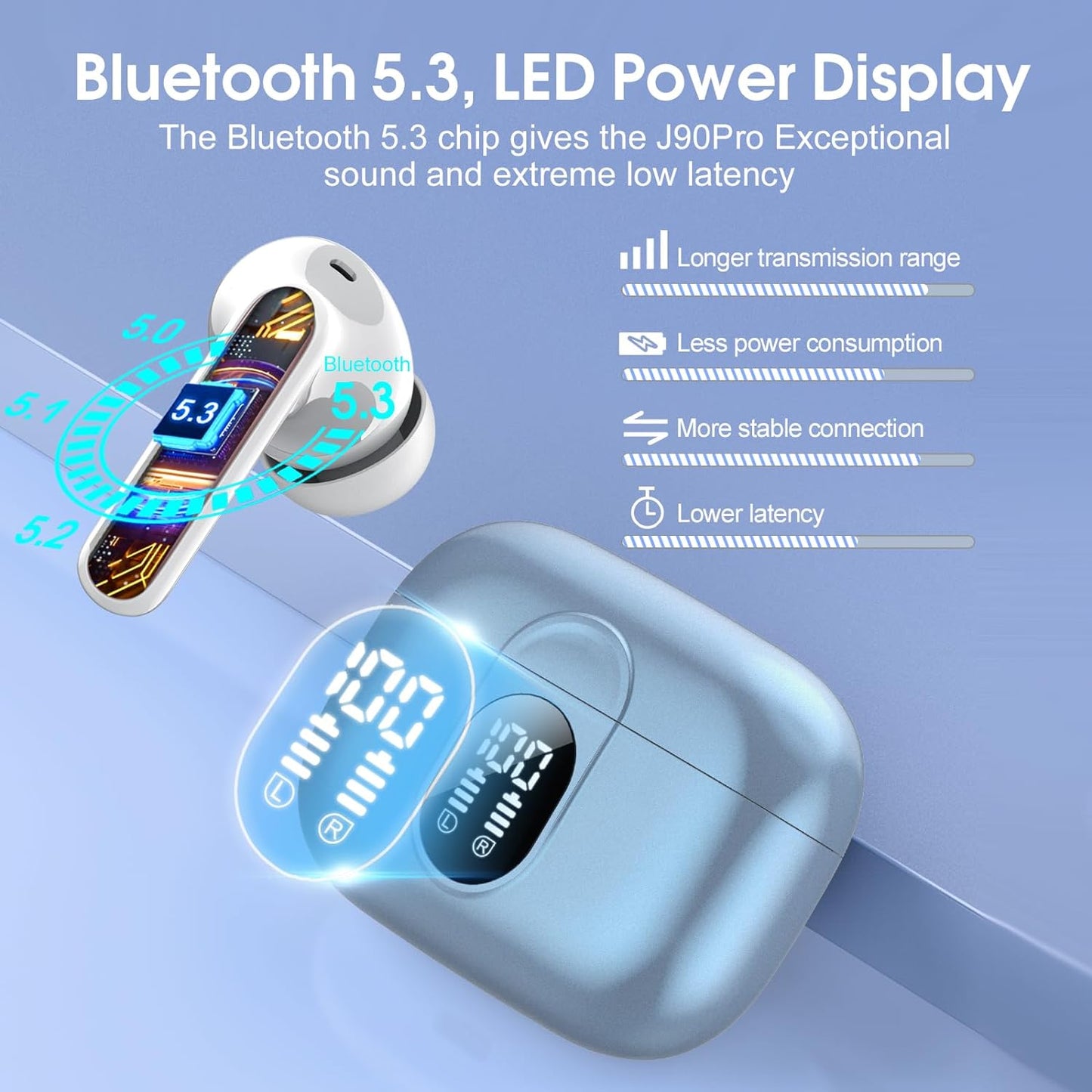 Wireless Earbuds, 2023 Bluetooth Headphones 5.3 HiFi Stereo Earphones, 40H Playtime in-Ear Earbud, Bluetooth Earbud with LED Power Display, IP7 Waterproof Earphones Sport Headset for Android iOS